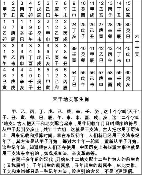 1991 天干地支|干支纪年对照表，天干地支年份对照表